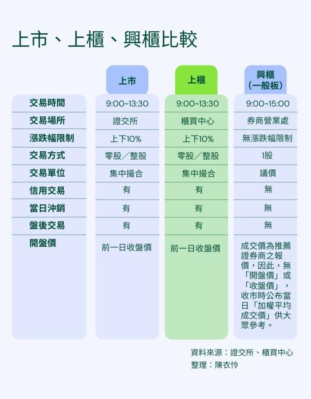 星宇夯！想上興櫃大怒神遊戲規則先搞懂- 證券- 工商時報