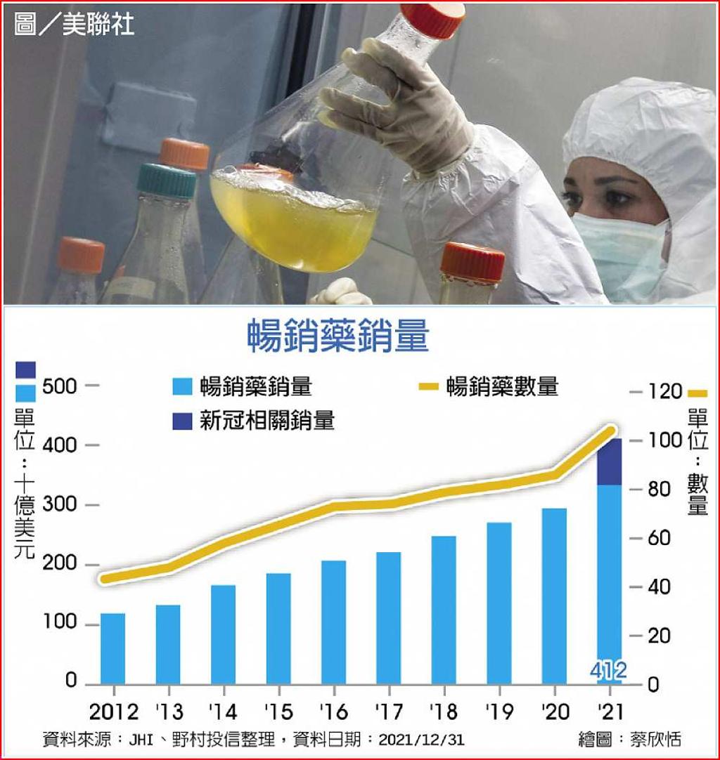 醫療保健類股五大優勢吸睛- 日報- 工商時報