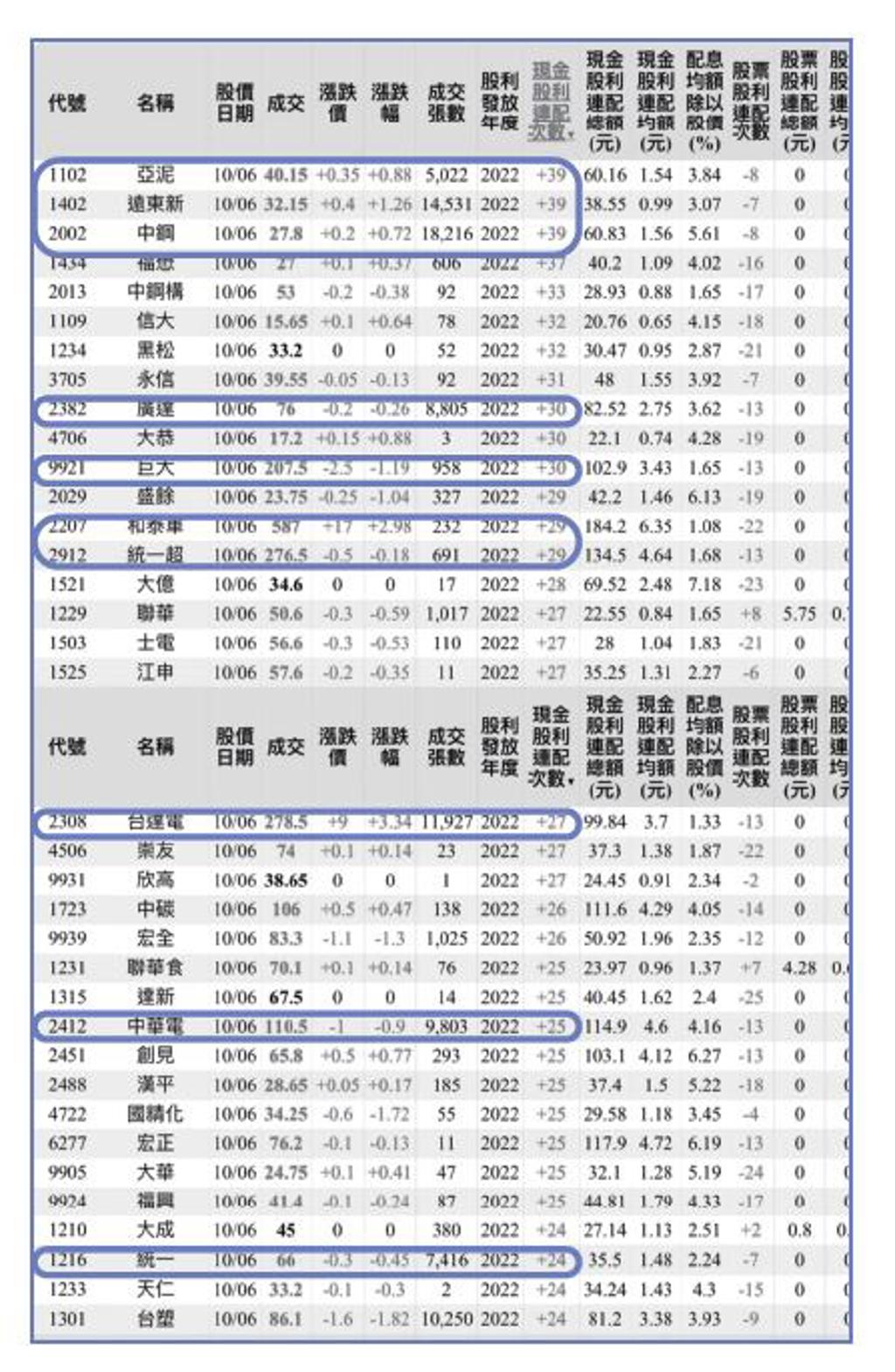 定期定額這樣買！大俠武林的10檔口袋績優股- 書房- 工商時報