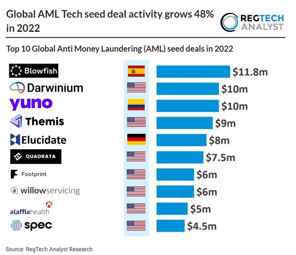 神秘的科技技術AML Tech 美國交易最活躍- 綜合- 工商時報