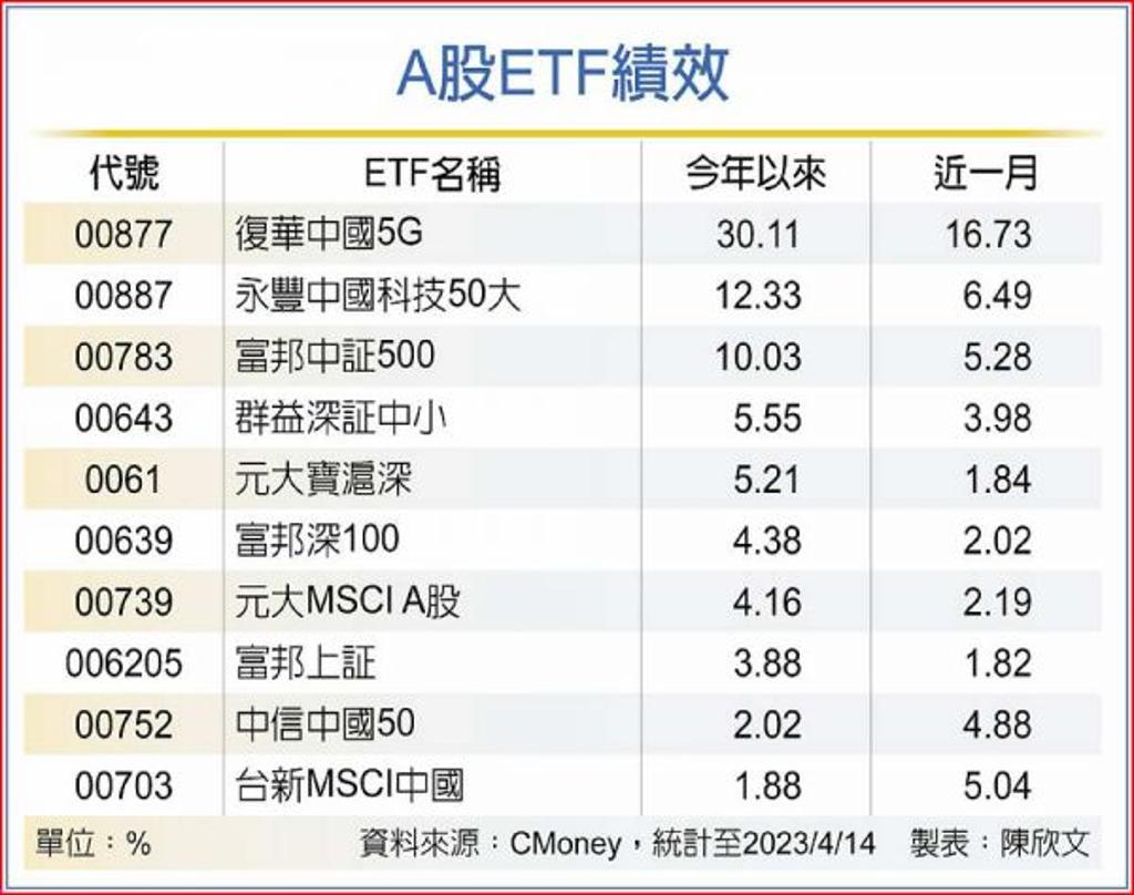 中國 ai 相關 股 (99) 사진