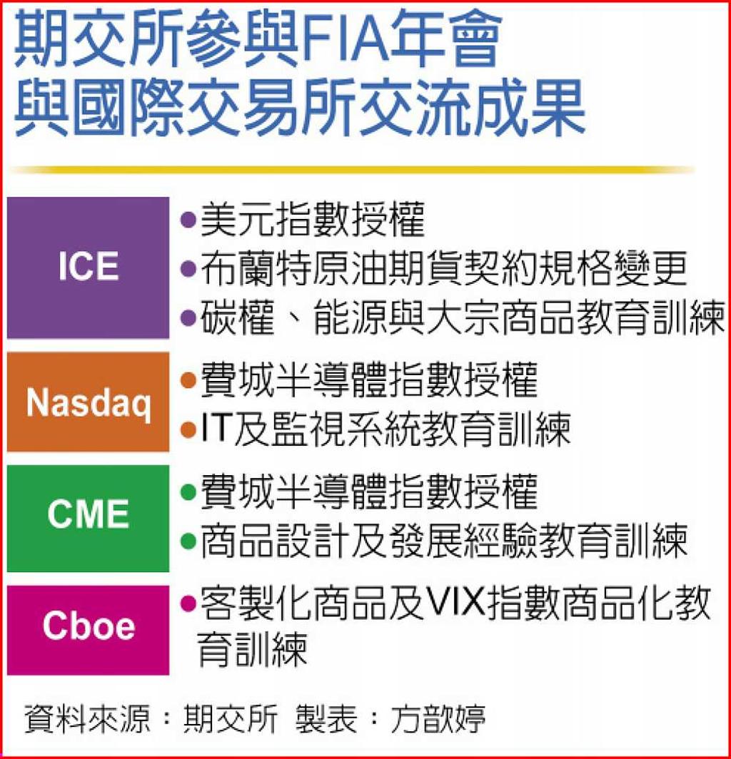美元 指數 交易 所 (99) 사진