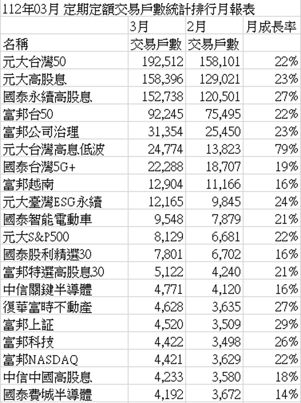 小資族存股怎麼選？17檔熱門ETF報你知- 理財- 工商時報