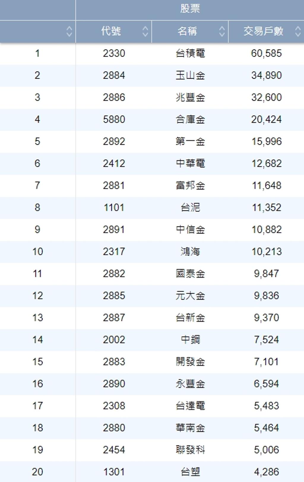 小資族存股怎麼選？17檔熱門ETF報你知- 理財- 工商時報