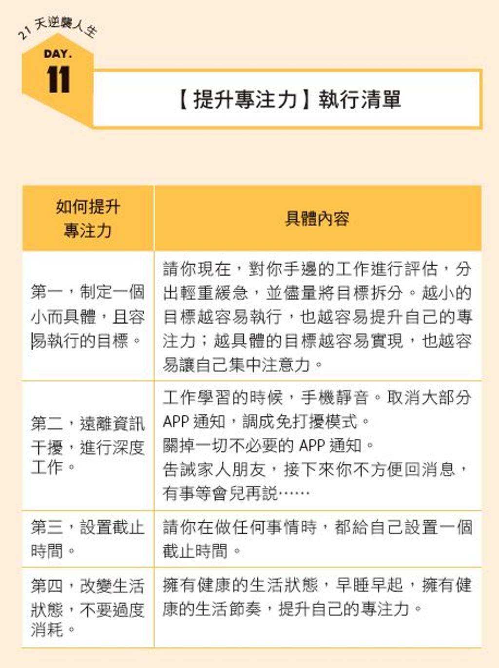 提升專注力從堅持25 分鐘開始- 書房- 工商時報