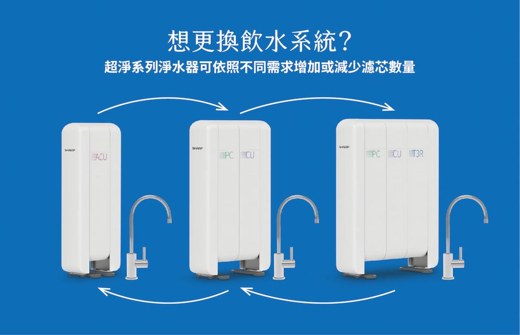 台灣夏普淨水器堪稱淨水器界的「變形金剛」！可以根據不同地區水質、個人喜好調整濾芯。圖／業者提供