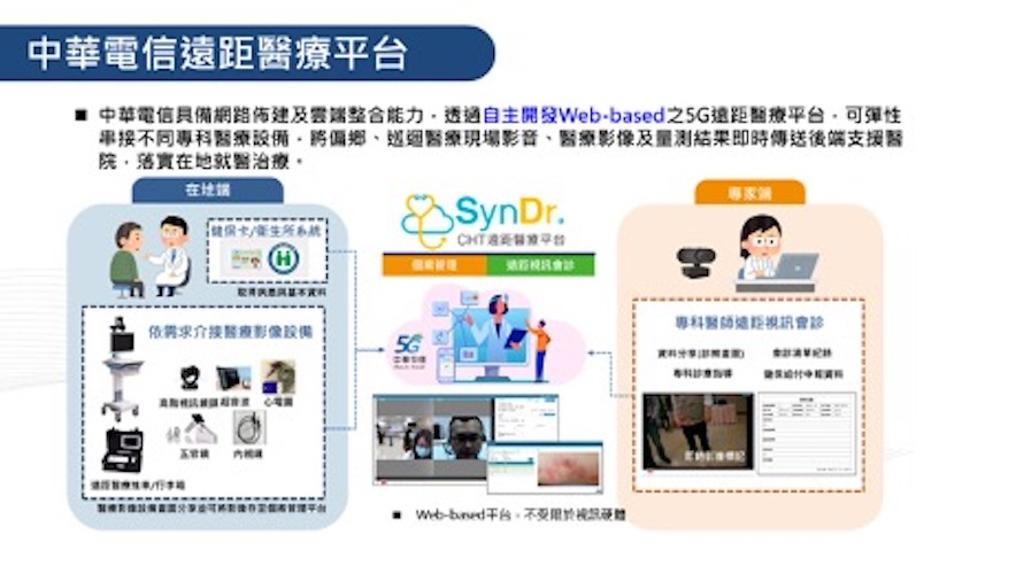 「SynDr.遠距醫療平台」服務能藉由科技力與生態系結盟解決醫療照護痛點。圖/中華電信提供
