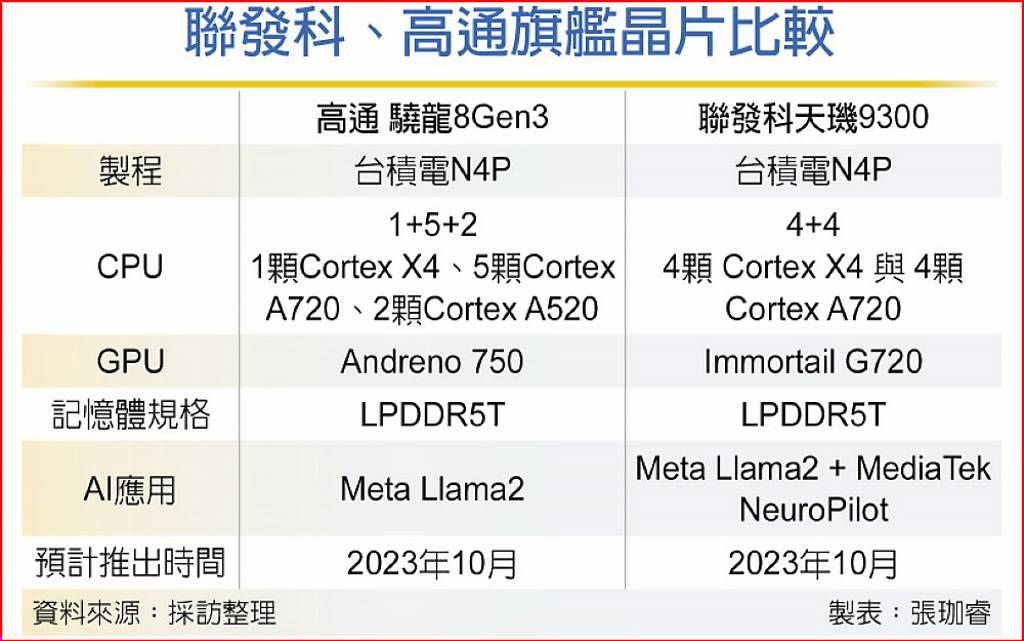 聯發科攻雙a 輝達meta助陣 日報 工商時報