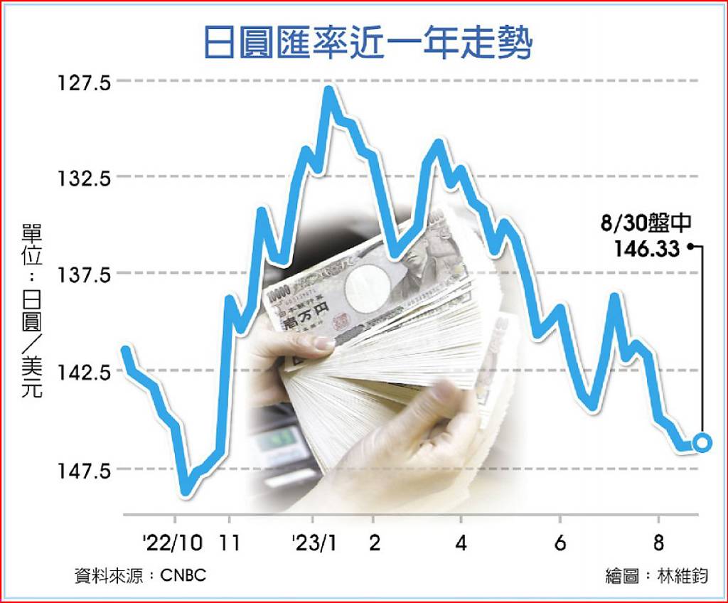 通膨達標有望日銀放棄負利率列政策選項- 日報- 工商時報