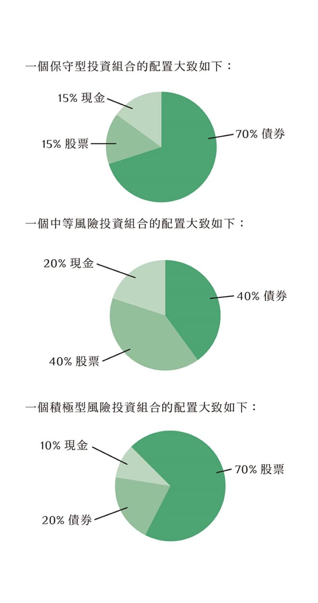 想要財務獨立專家教你這樣調整資產配置- 書房- 工商時報