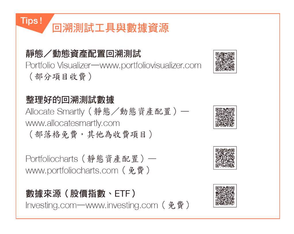 如何不掉入賠錢「心態陷阱」？專家：絕對不能隨意修改投資策略- 書房- 工商時報