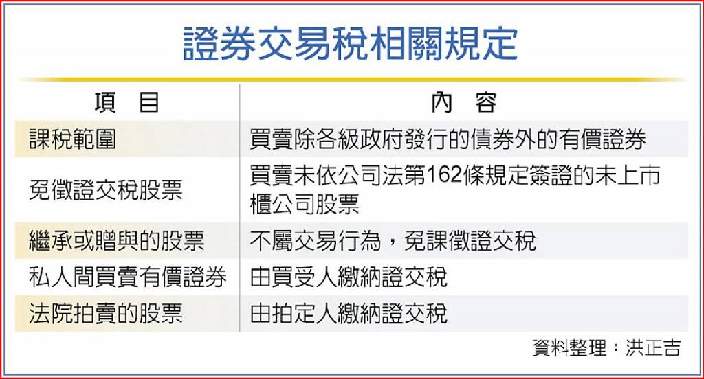 未上市櫃股票交易 免證交稅 日報 工商時報