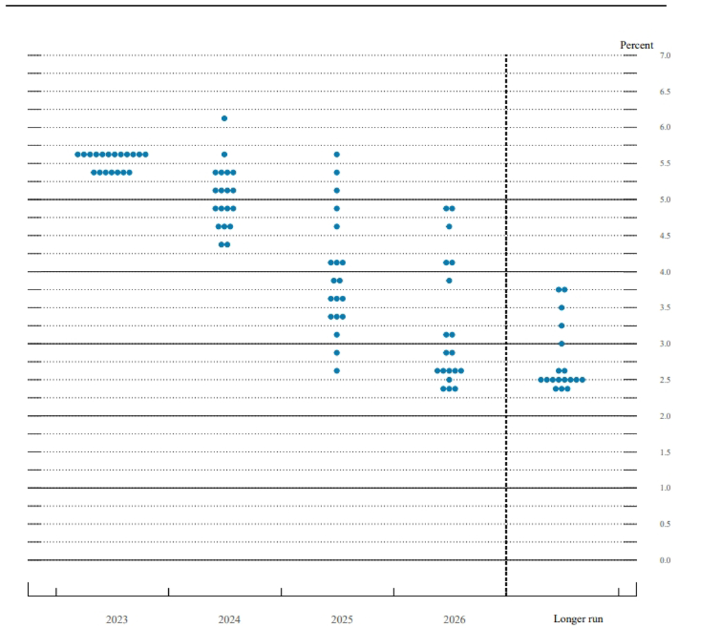 Fed明年降息預測砍半？一文掌握9月會議重點- 國際- 工商時報