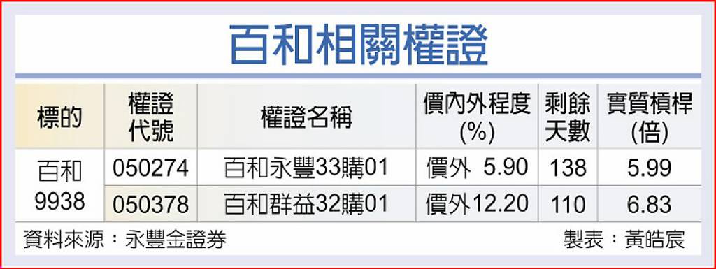 B1 (25-27Nov $328, 之後批發價$368） main image 0