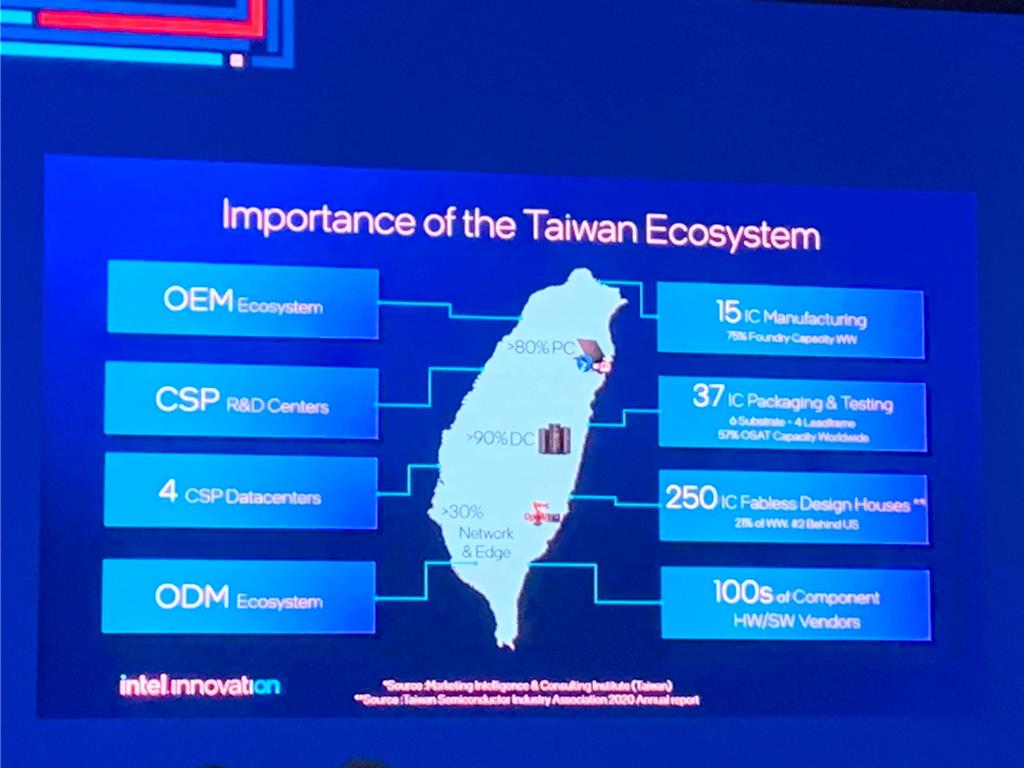 英特爾創新日台灣站供應鏈夥伴齊聚- 產業- 工商時報