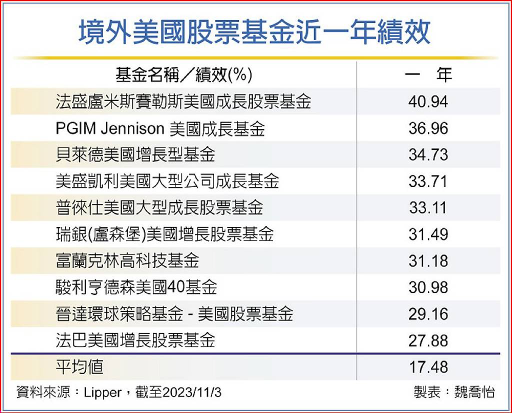 專家揭密AI投資致勝關鍵- 日報- 工商時報