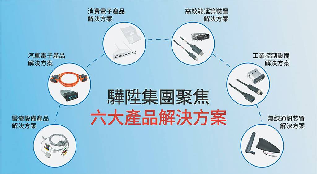 比亞迪電動車大賣驊陞營收喊衝- 日報- 工商時報