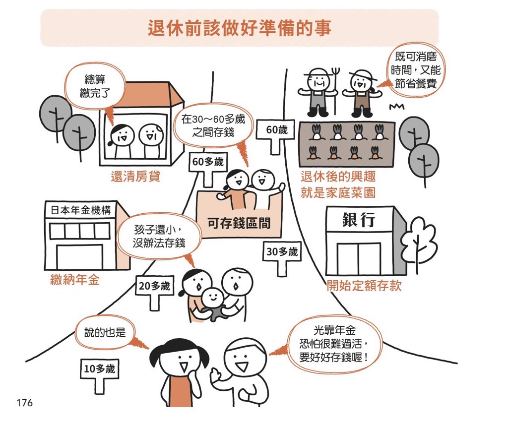 老後要花多少錢？退休準備不發愁 - 書房 - 工商時報