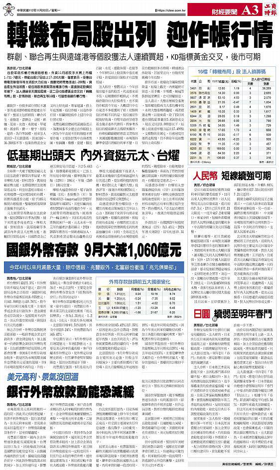 報紙新聞- 工商時報