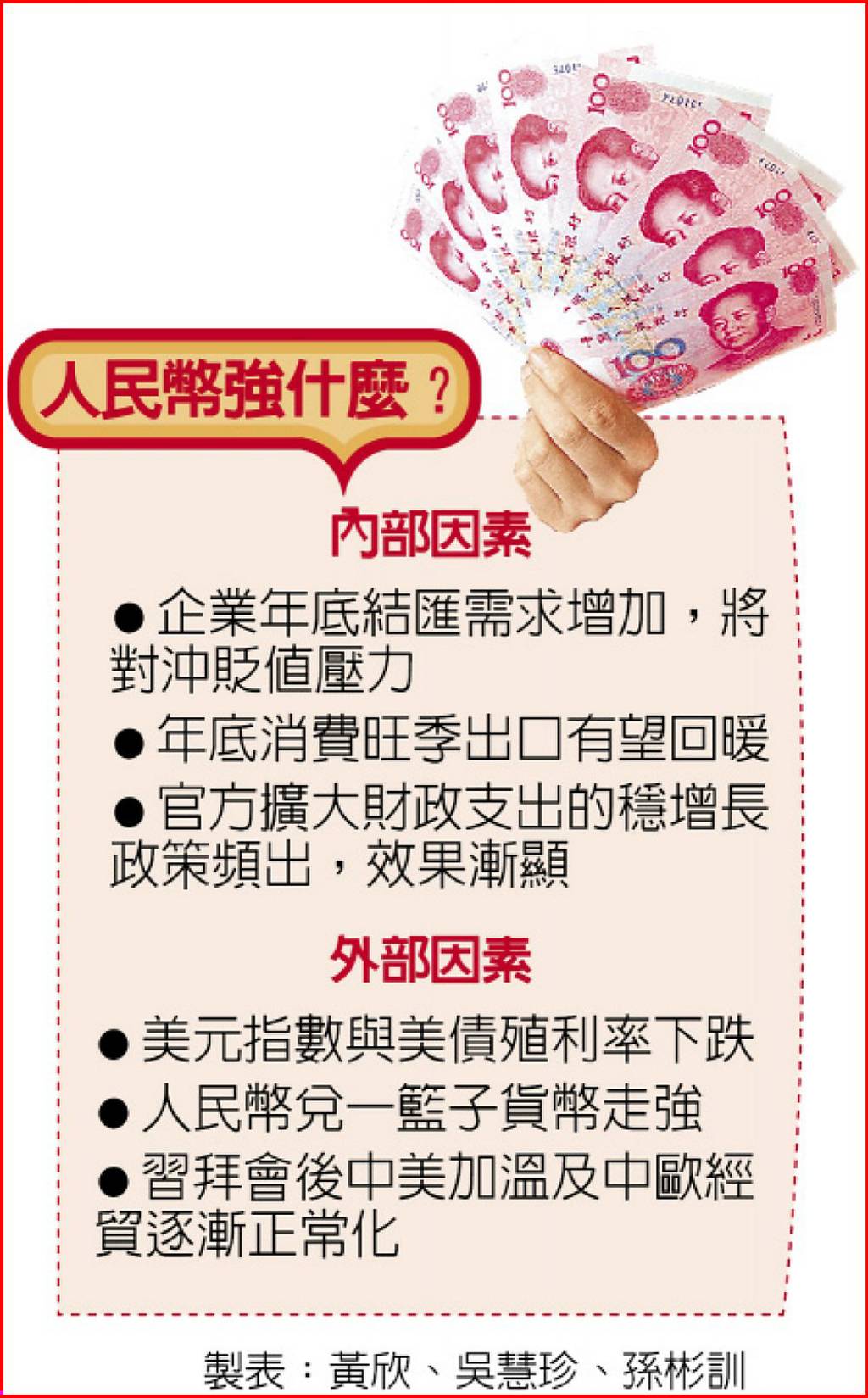 在岸價離岸價飛越7.14 人民幣實現三價合一- 日報- 工商時報