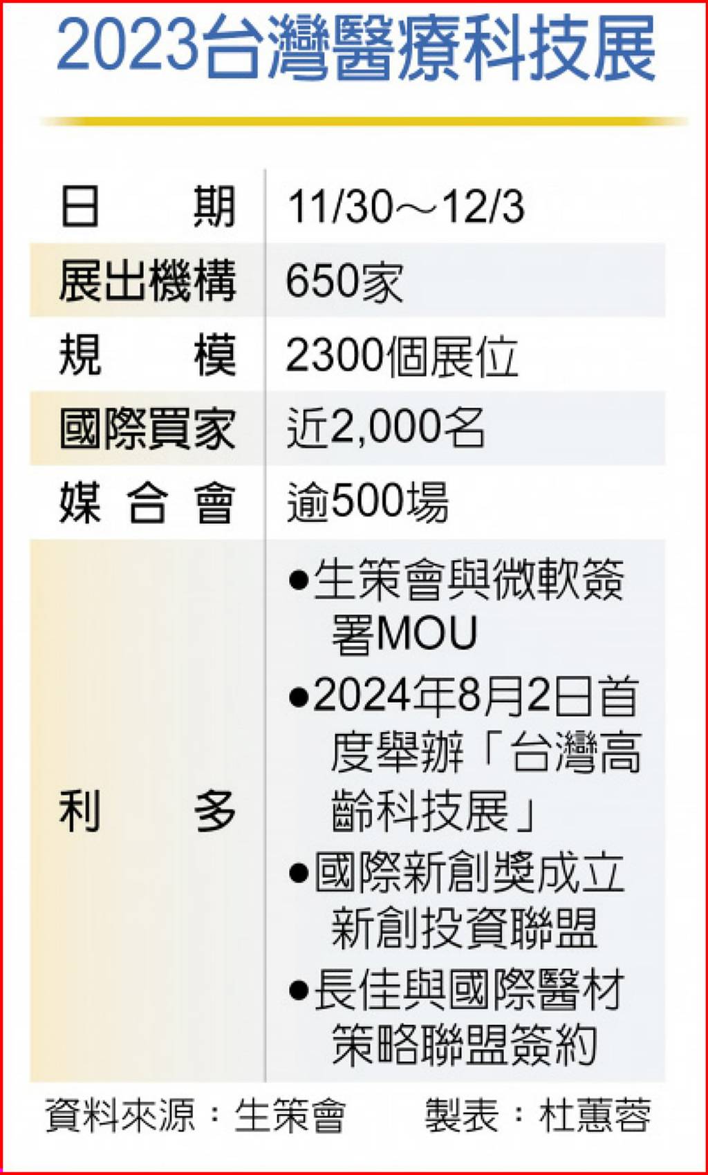 2023台灣醫療科技展