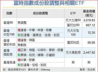 ETF換股名單揭曉 0050成分股沒變 0056五上四下