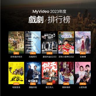 台灣大MyVideo 2023年度收視排行出爐 總觀影次數1.7億