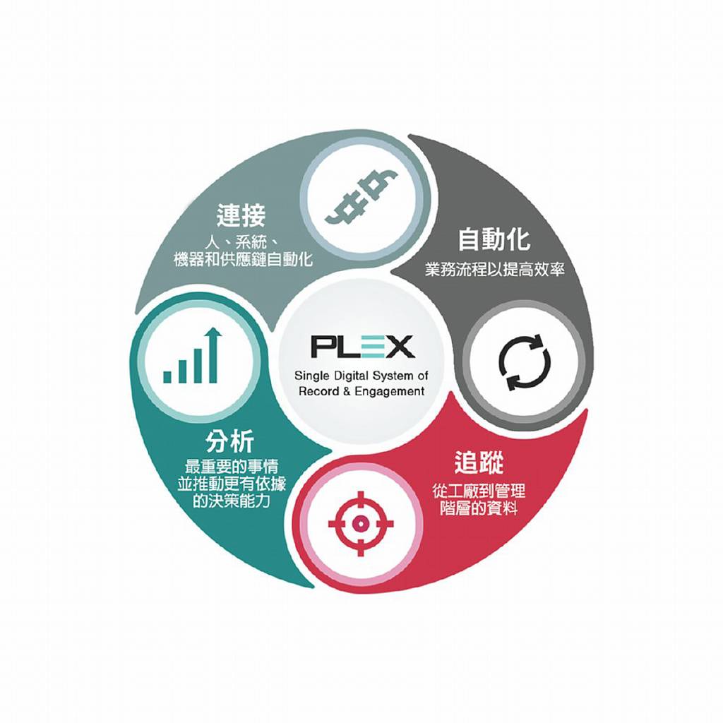 Plx Manufacturing 群崴推出Plex雲端製造系統 助客戶落實營運轉型 - 日報 - 工商時報