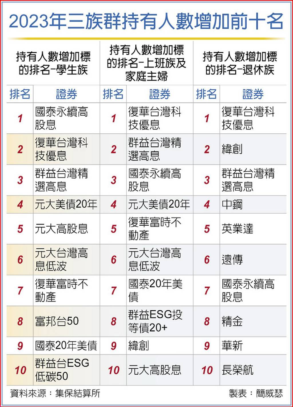 2023台股新開戶19歲以下大增- 日報- 工商時報