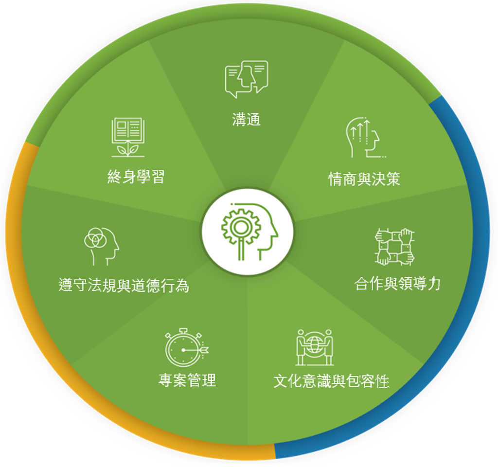 數位轉型新時代，ATD人才發展能力模型引領學習革命 - 商情 - 工商時報