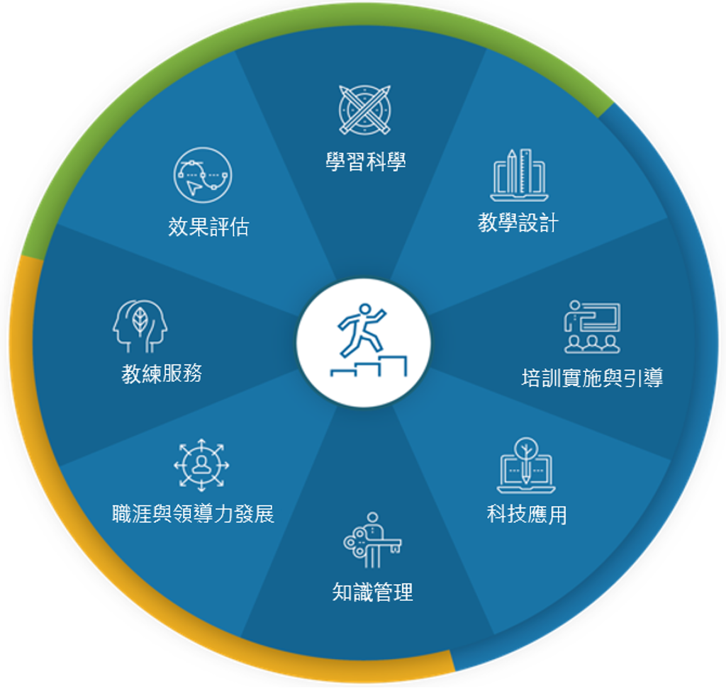 數位轉型新時代，ATD人才發展能力模型引領學習革命 - 商情 - 工商時報
