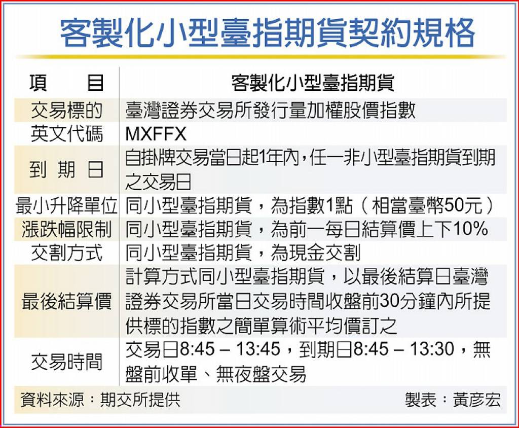 客製化契約交易靈活- 日報- 工商時報