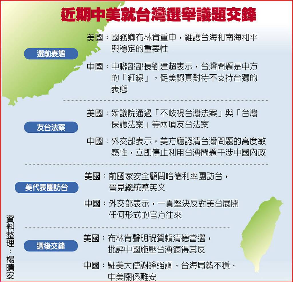 布林肯示警中國：台海穩定攸關全球五成商務- 日報- 工商時報