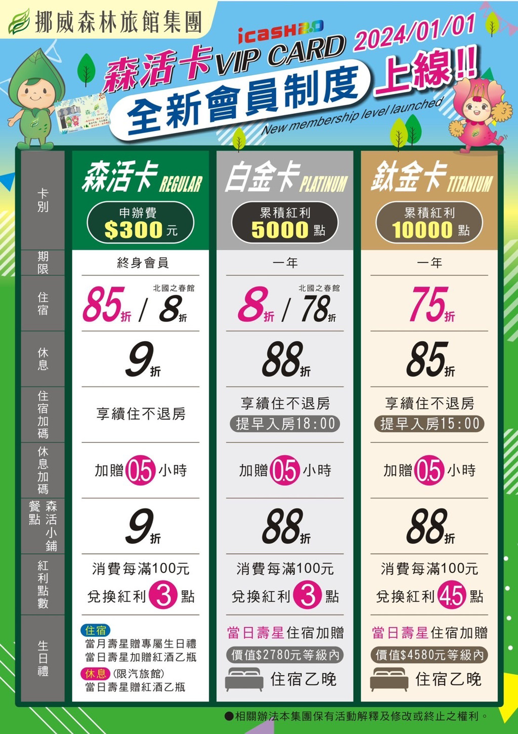 新年新氣象挪威森林貼心、暖心、將心比心- 商情- 工商時報