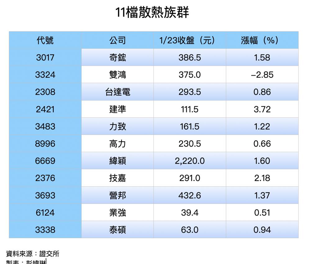看好AI趨勢11檔散熱族群不容錯過- 證券- 工商時報