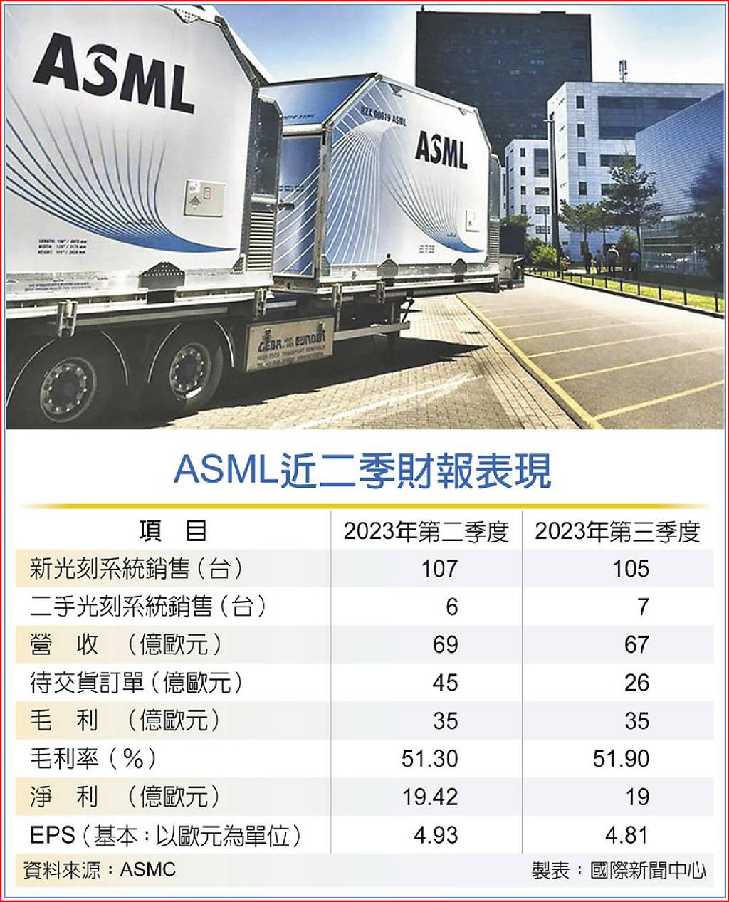 2025半導體爆發 ASML唱大戲 日報 工商時報