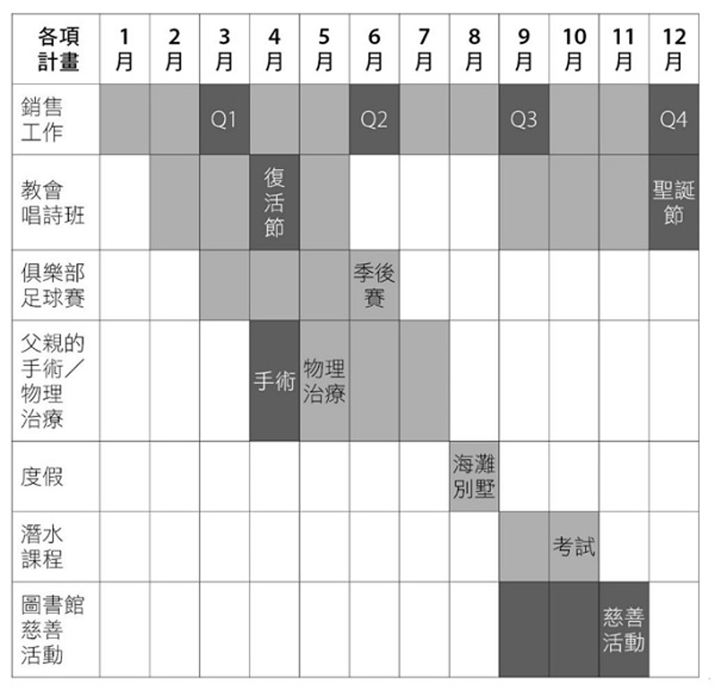 視覺化你的時間分配甘特圖4步驟搞定專案- 書房- 工商時報