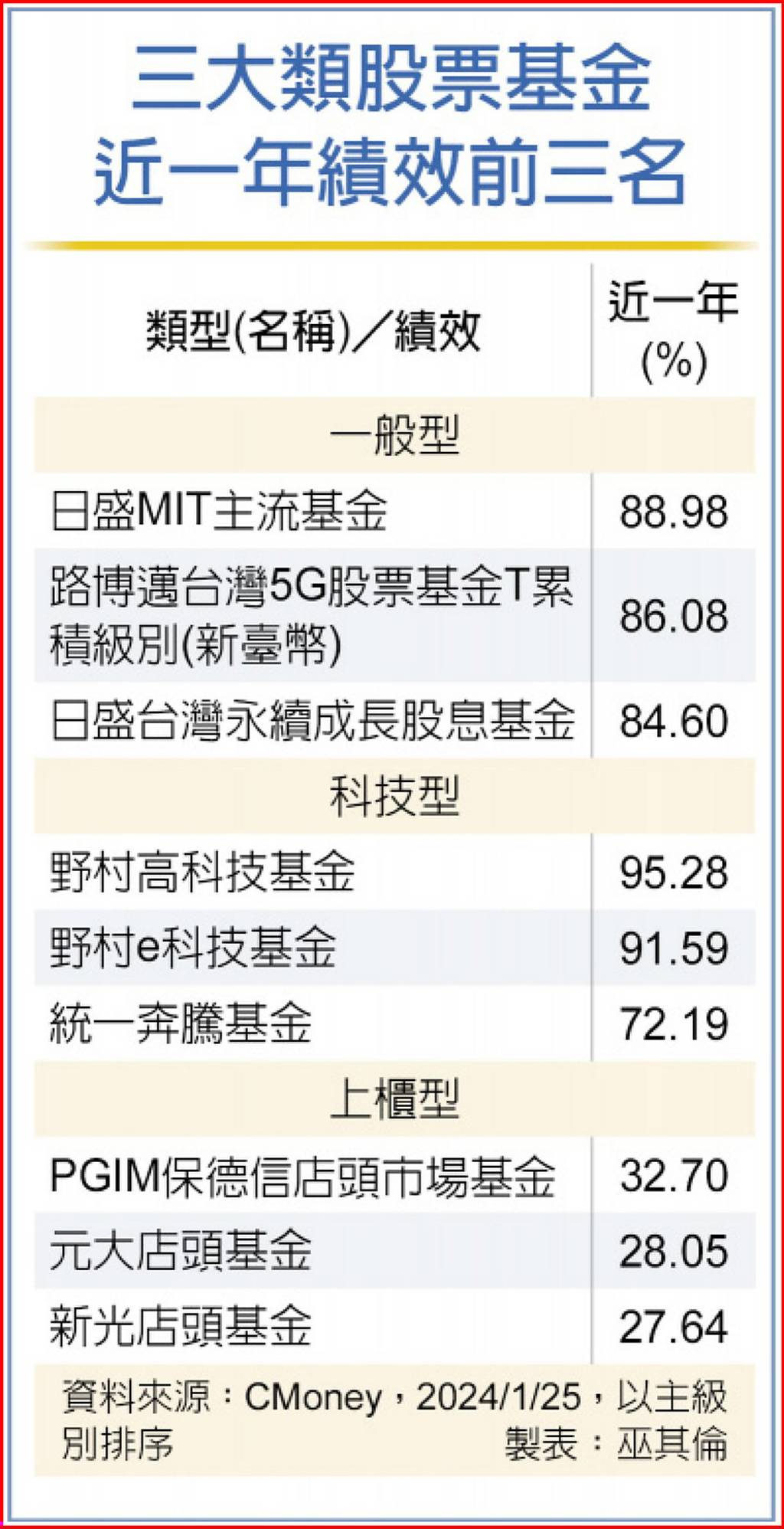 半導體與AI 引領台股強勢要角- 日報- 工商時報