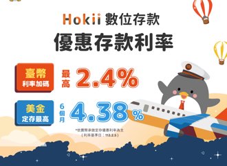 龍年優利存款 臺灣企銀Hokii數位帳戶最高享2.4％優利