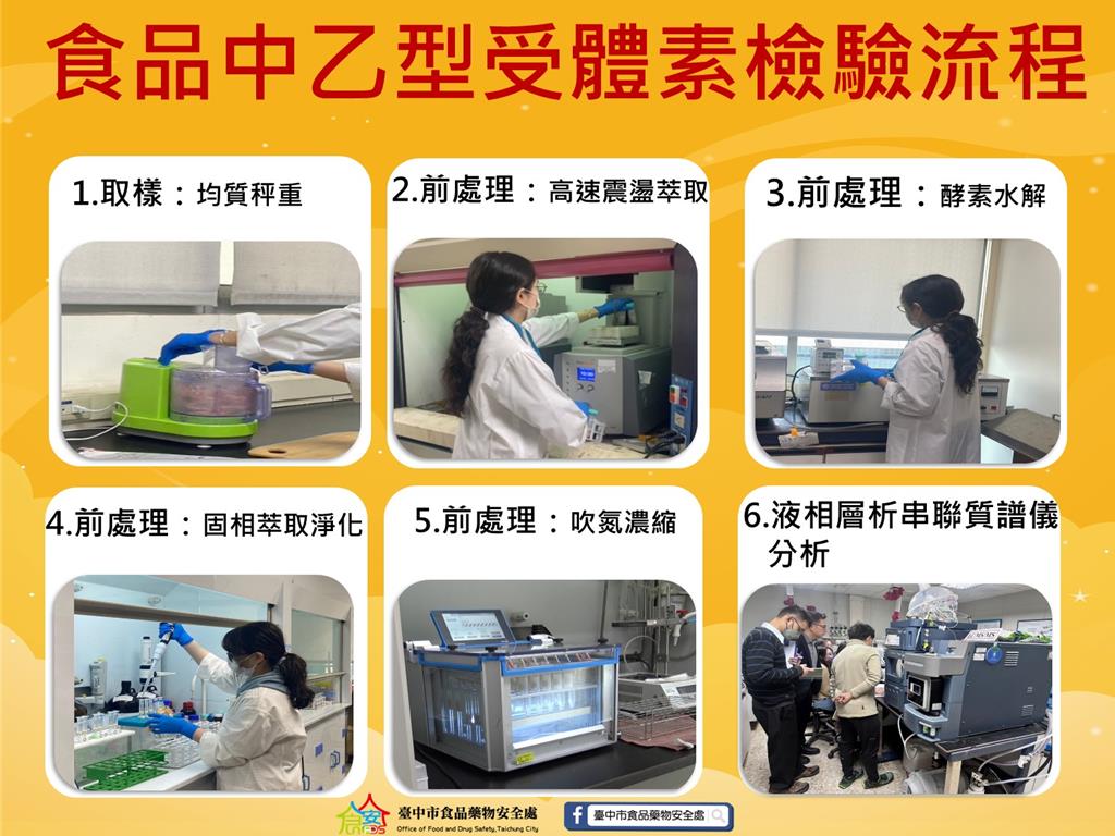 台中市政府7日公布「食品中乙型受體素檢驗流程」。圖／台中市政府提供