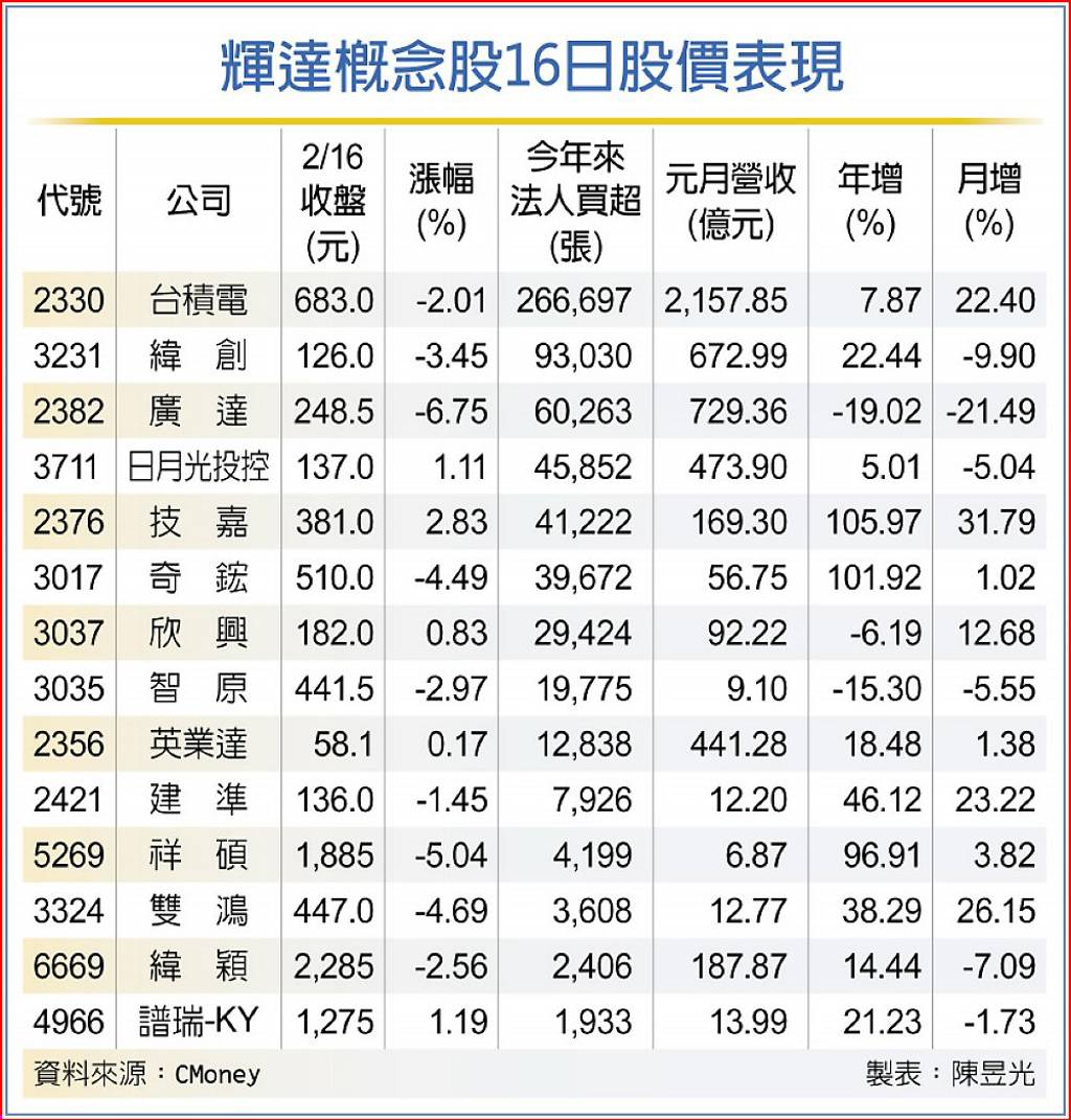 輝達財報將上秀AI再點火- 日報- 工商時報