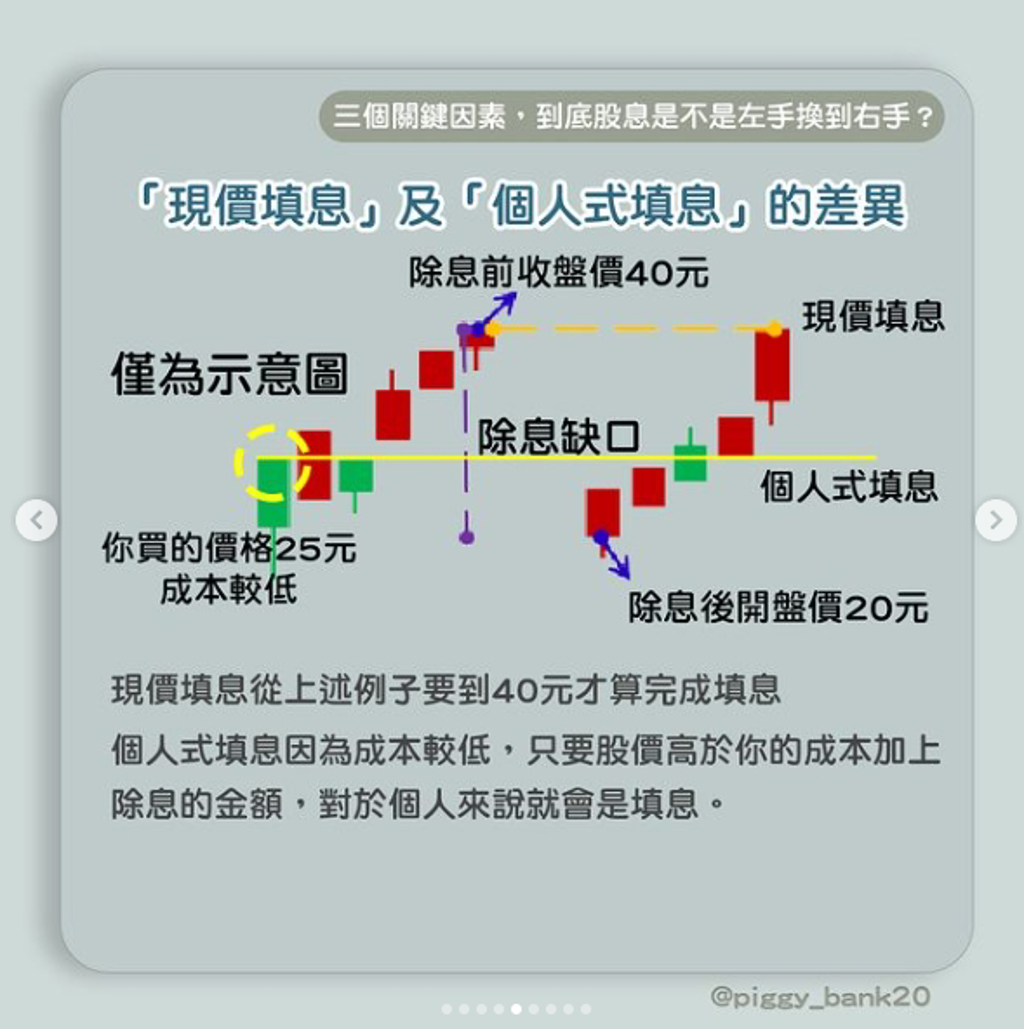 存股領股息只是左手換右手？達人分享3關鍵這檔連續填息14年- 理財- 工商時報