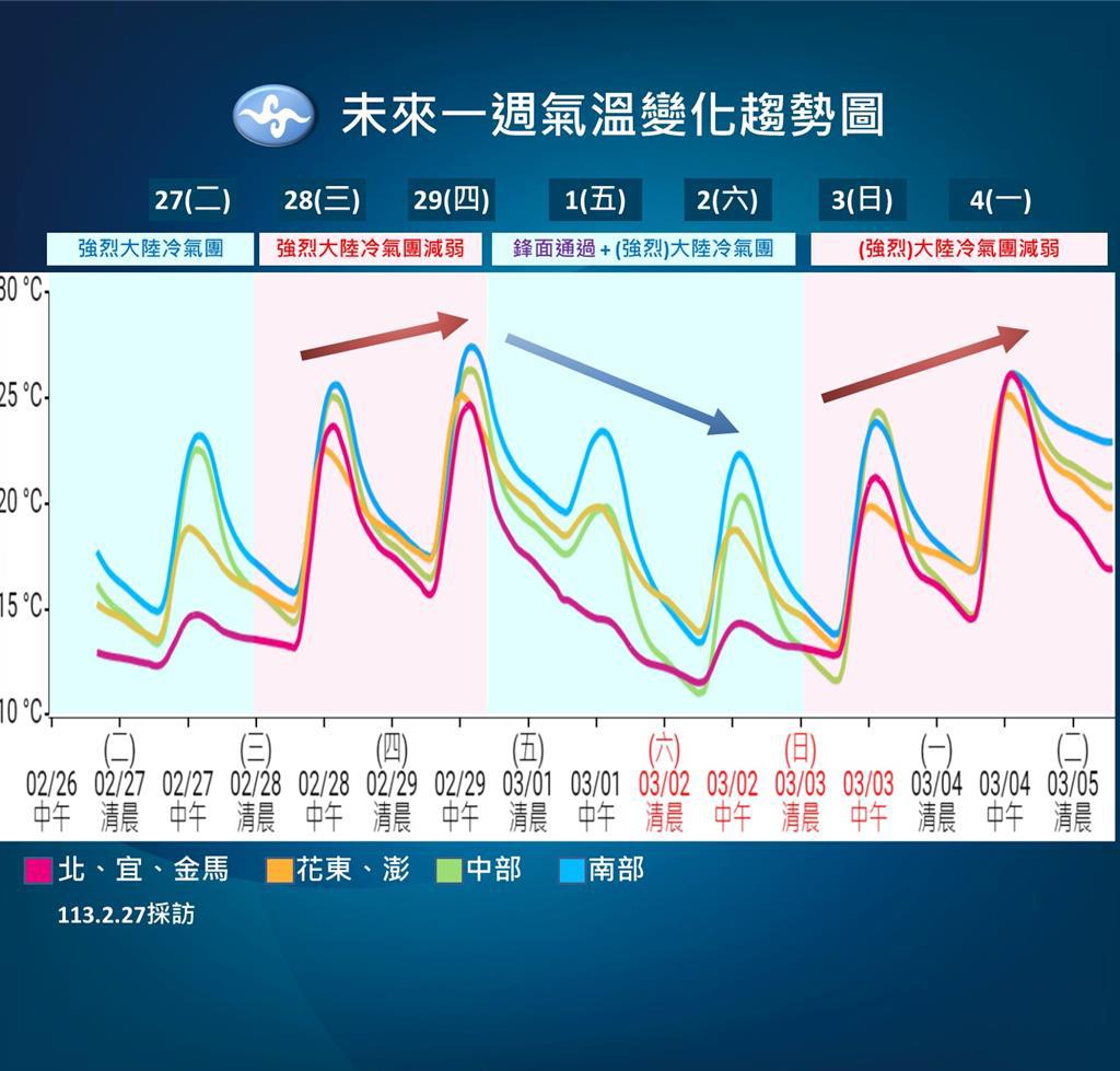 明放假冷氣團減弱回溫氣象署：周五轉濕冷可望下雪- 生活- 工商時報