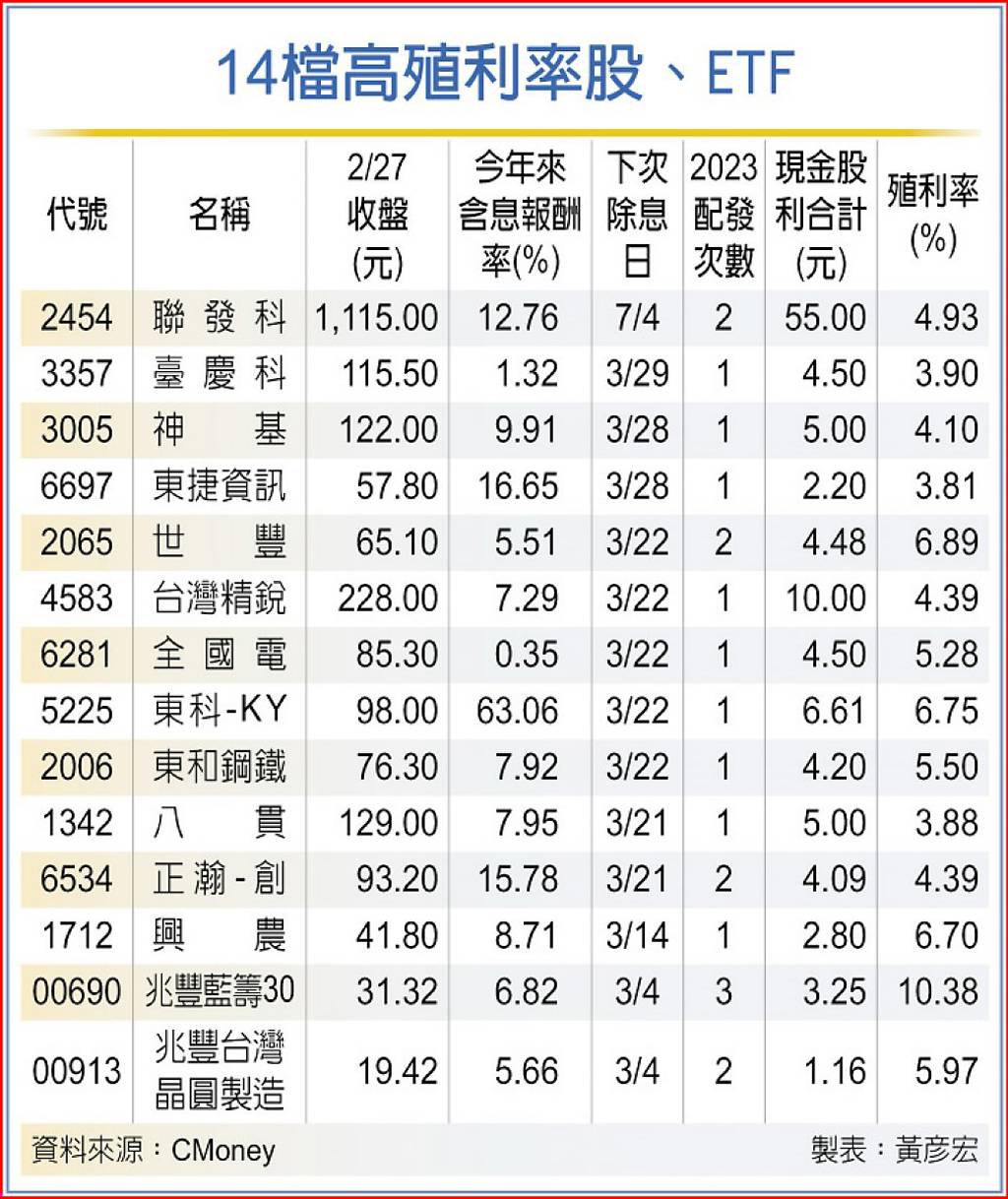 14檔高殖利率 搶股息也賺價差 日報 工商時報