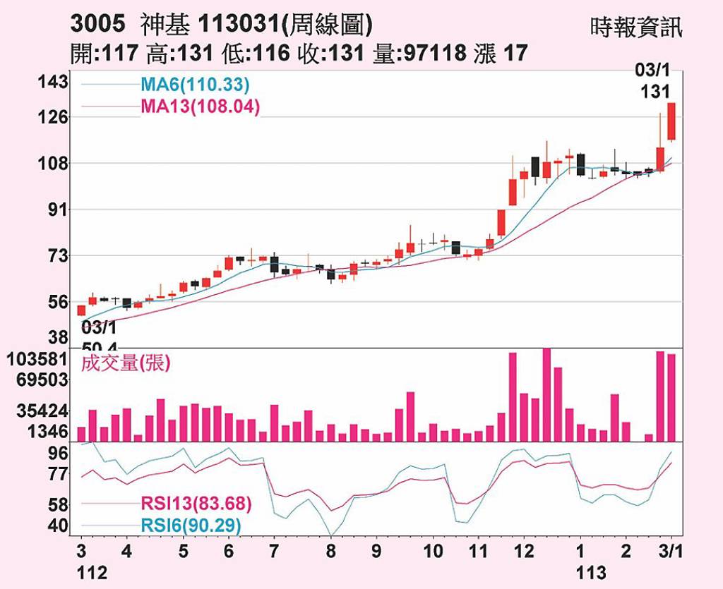 神基今年營運樂觀- 日報- 工商時報