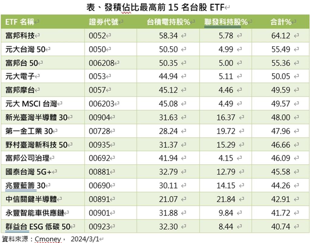 台股上萬九AI股領軍帶頭攻這檔ETF揚升- 理財- 工商時報