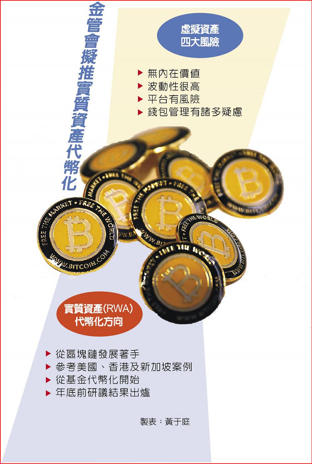 虛擬幣風險多金管會改推實質資產代幣化- 日報- 工商時報