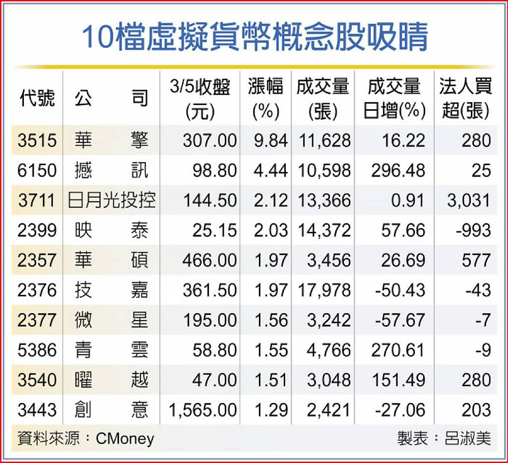 比特币 期货 台湾 (99) 사진