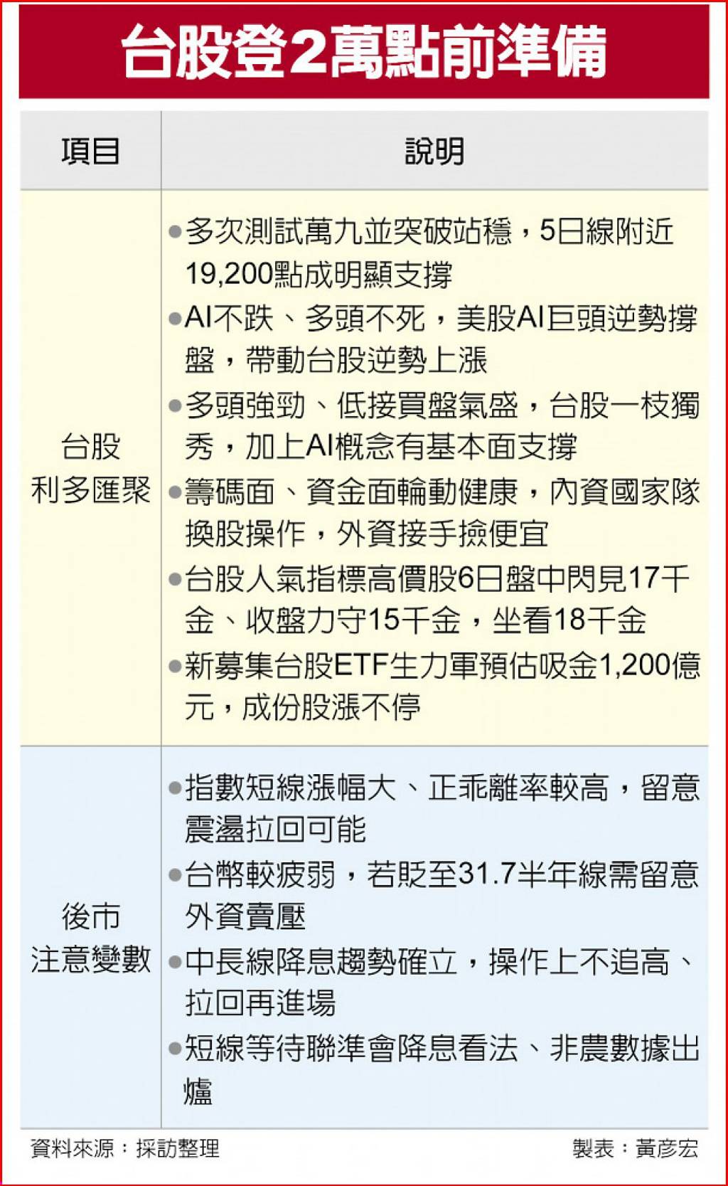 萬九壓力測試台股新地板現蹤- 日報- 工商時報