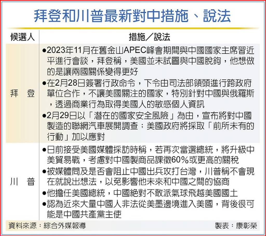 拜川再對決 關稅議題升溫 金融業怕怕 日報 工商時報